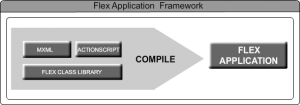introduction to adobe flex framework