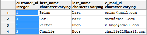 changing data type of the column 1