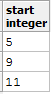 finding missing valuse in sequence -postgres