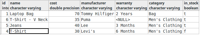 LIMIT-OFFSET-ORDER BY-Pagination in PostgreSQL_002