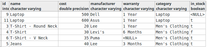 LIMIT-OFFSET-ORDER BY-Pagination in PostgreSQL