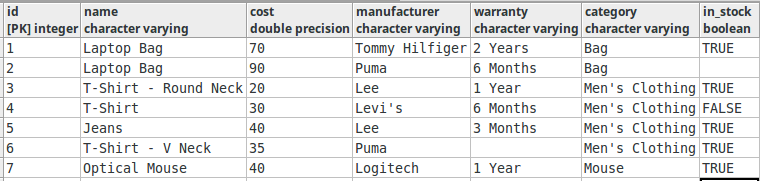 /home/vipin/Pictures/PostgreSQL-GROUP-BY-Aggregate-Functions-Tutorial