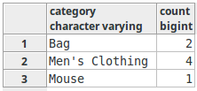 /home/vipin/Pictures/PostgreSQL-GROUP-BY-Aggregate-Functions-Tutorial