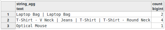 /home/vipin/Pictures/PostgreSQL-GROUP-BY-Aggregate-Functions-Tutorial_