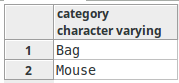 /home/vipin/Pictures/PostgreSQL-GROUP-BY-Aggregate-Functions-Tutorial